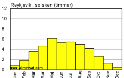 Ecobyn på Island?